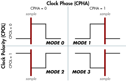 p13_spi_mod