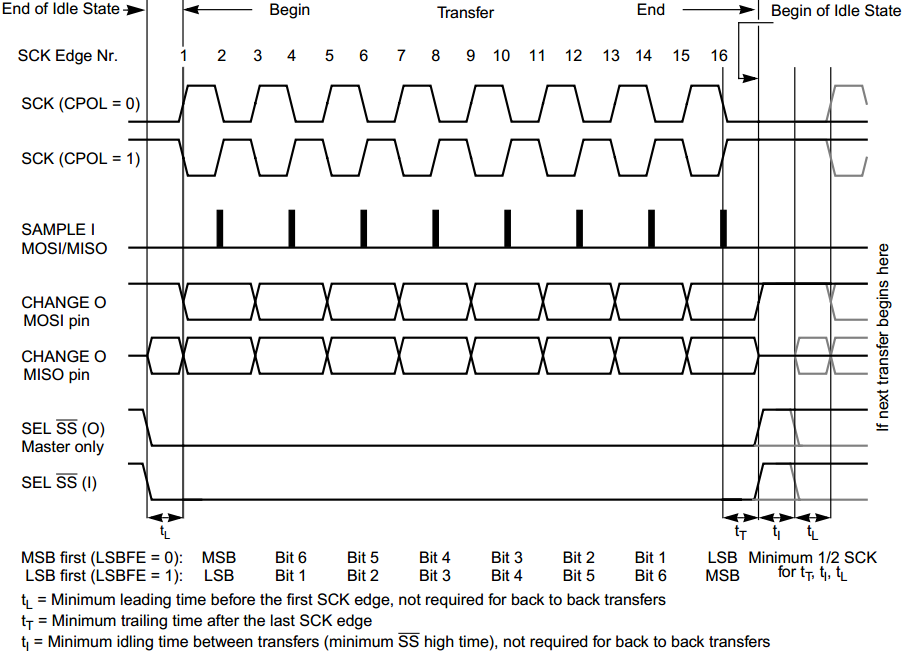 p15_spi_cpha_1