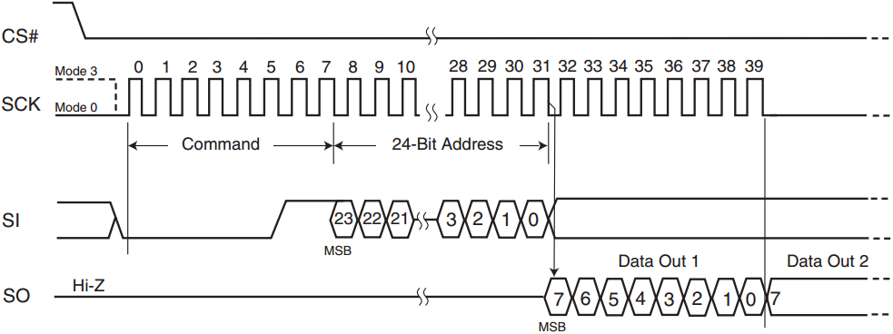 p18_sp_spi_flash