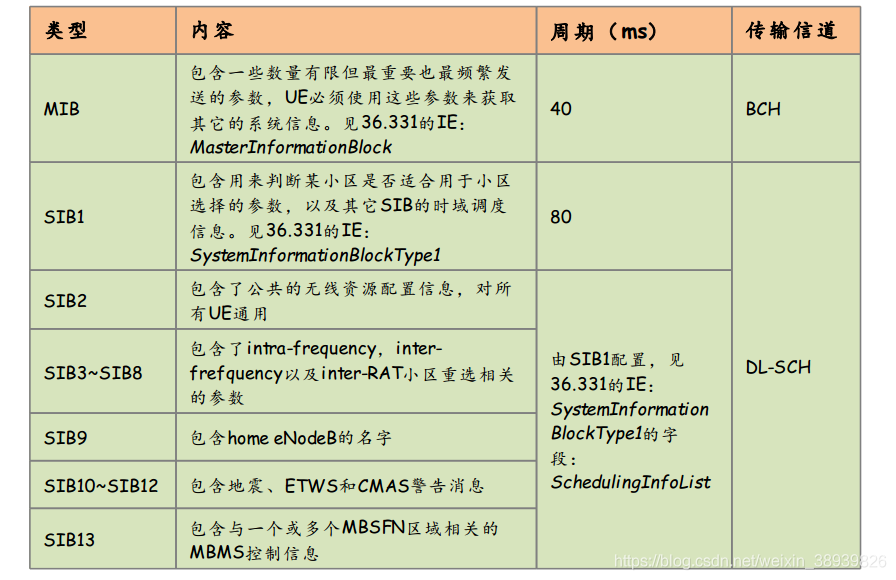 系统信息