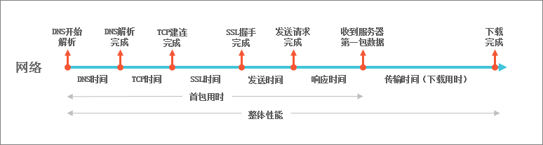 WeiyiGeek.下载路径