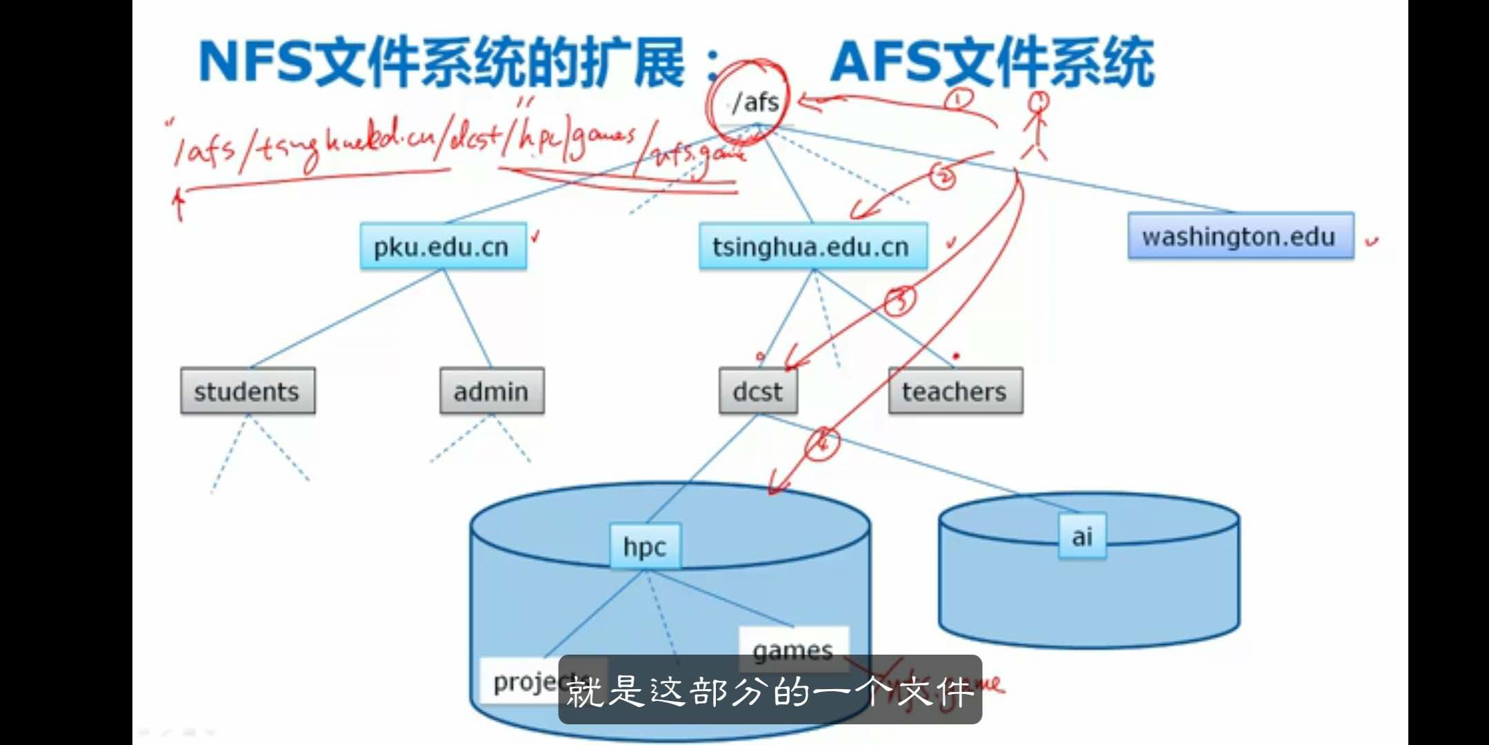 截图一