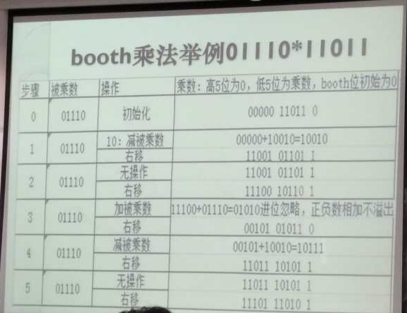 booth 乘法举例