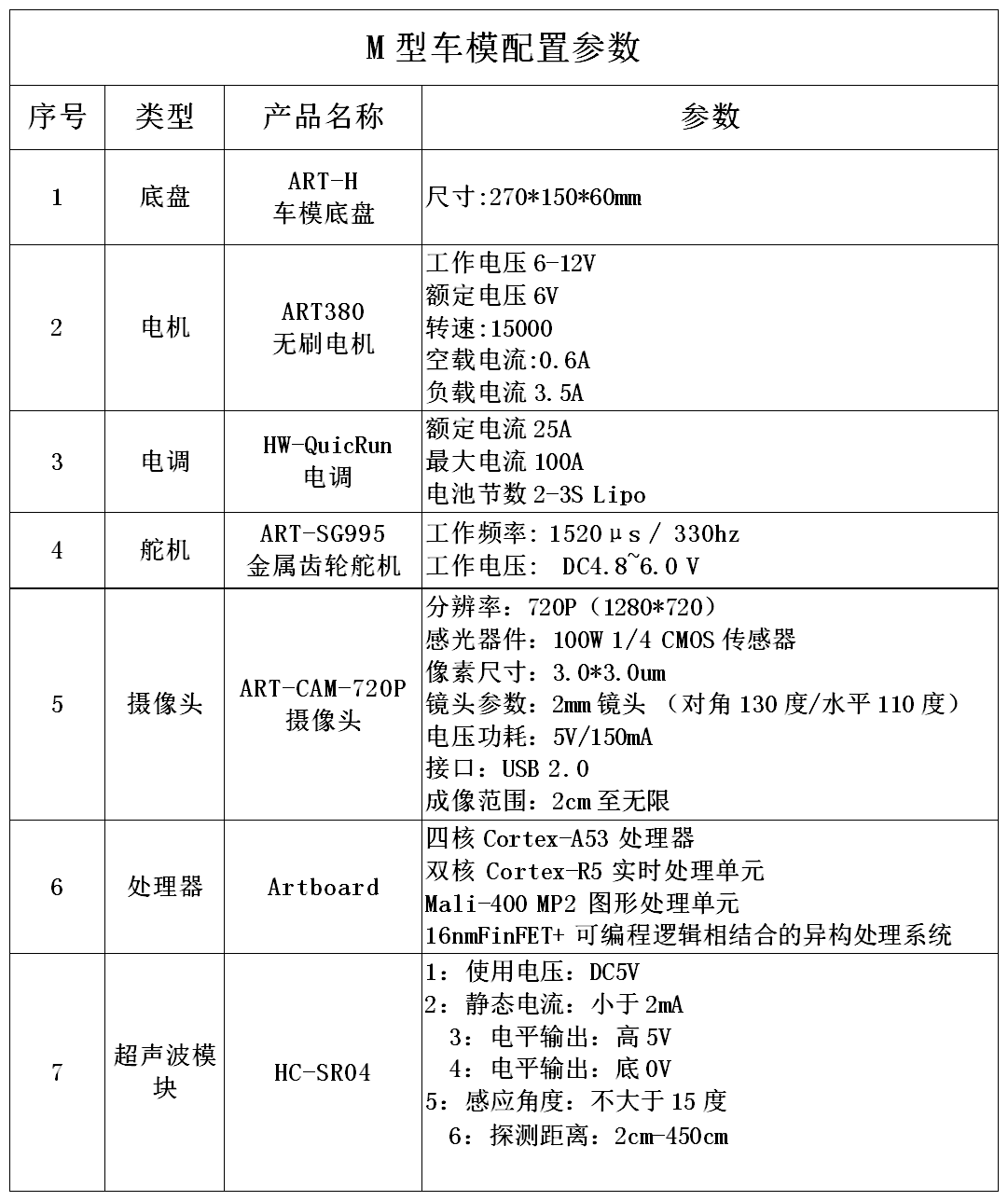 车模参数配置