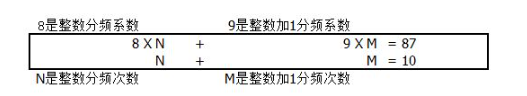 图5分数分频的原理