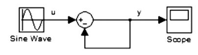 matlab/simulink中代数环的问题及解决措施