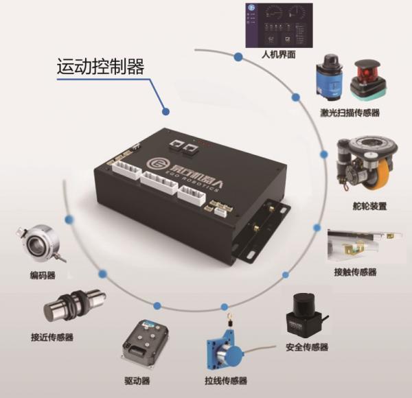 机器人的核心——运动控制器