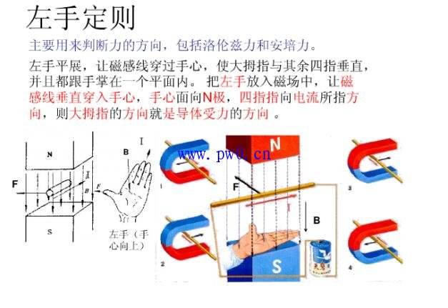 左手定则