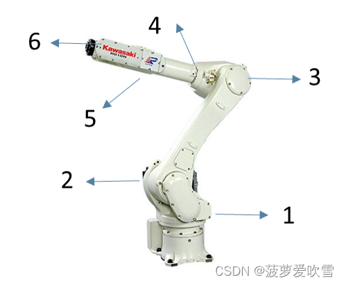 六轴旋转机器人