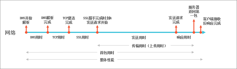 WeiyiGeek.上传路径