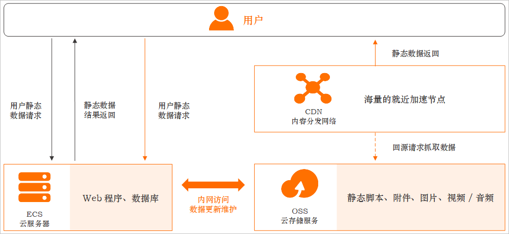 图片小文件应用场景