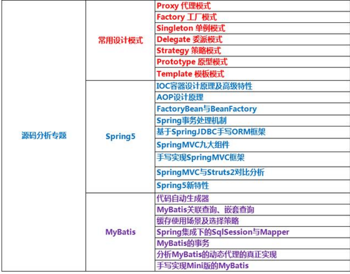 18 年技术老兵谈架构师之路及 Java 程序员架构学习路线