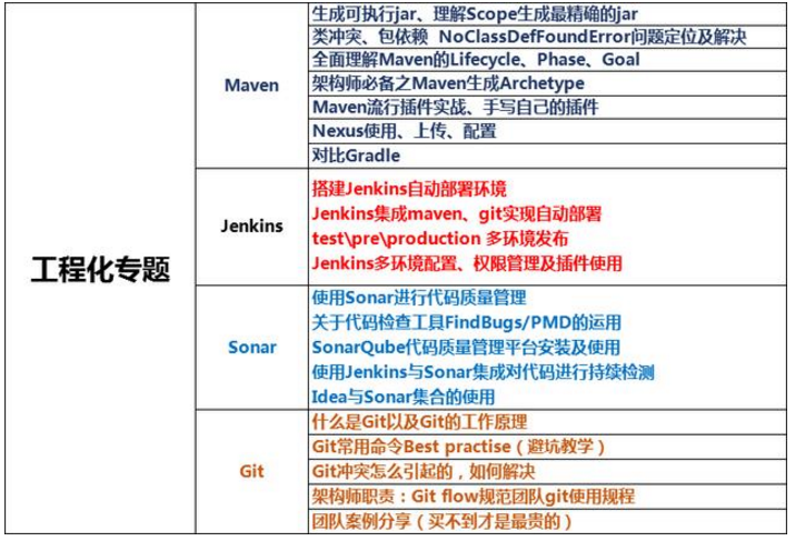 18 年技术老兵谈架构师之路及 Java 程序员架构学习路线