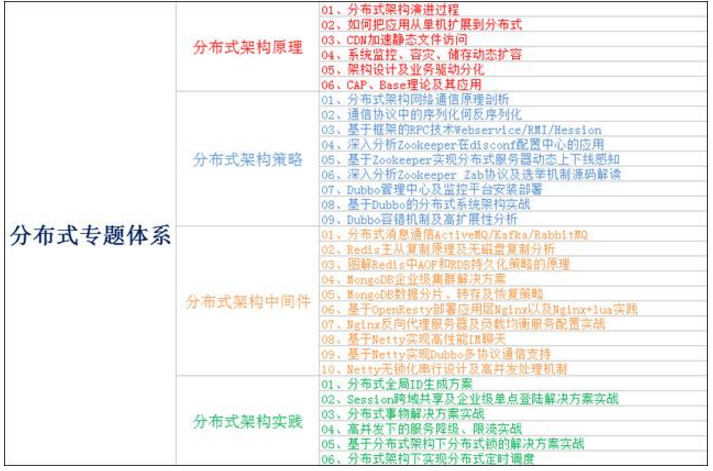 18 年技术老兵谈架构师之路及 Java 程序员架构学习路线