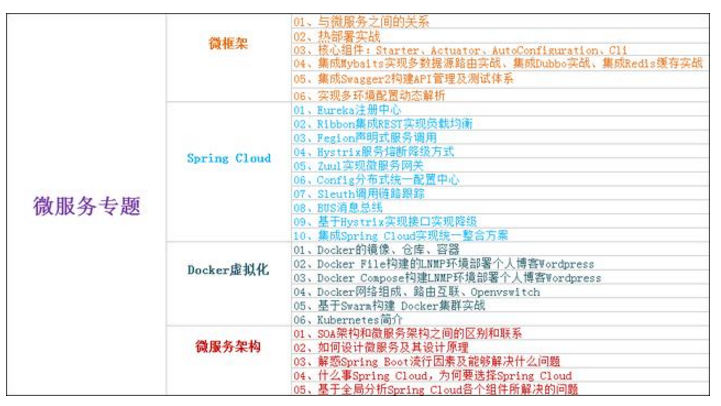 18 年技术老兵谈架构师之路及 Java 程序员架构学习路线