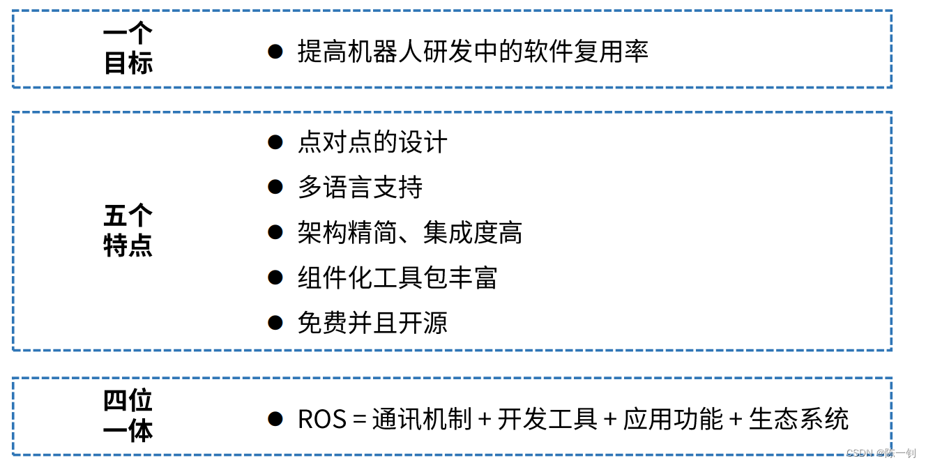 总体设计