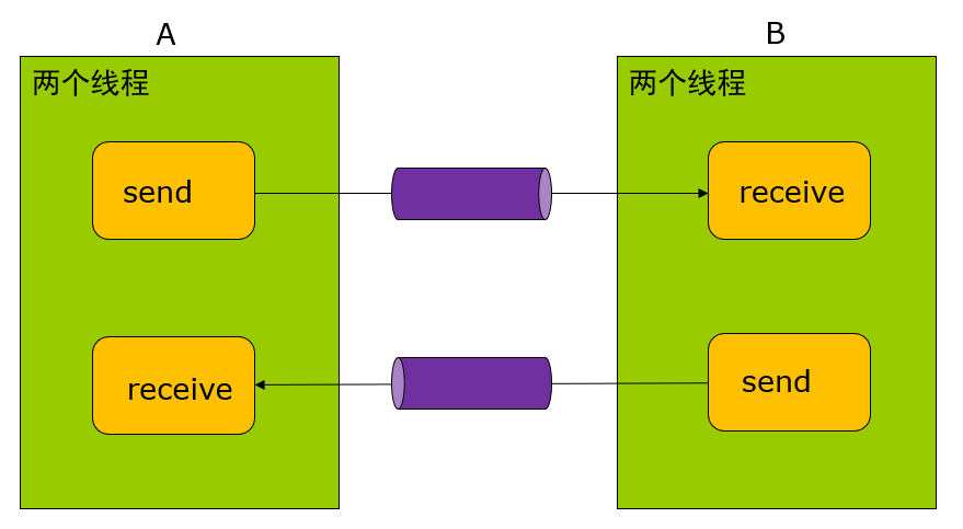 通信示意图