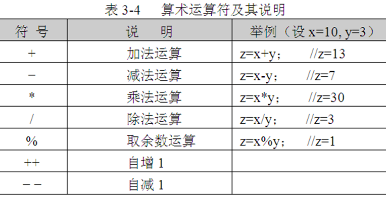 c51算数运算符