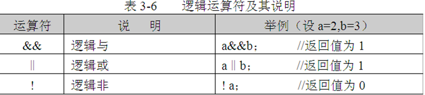 与或非