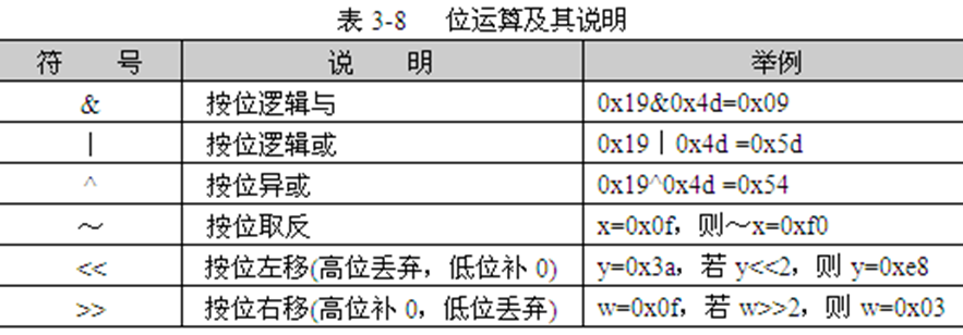 c51位运算