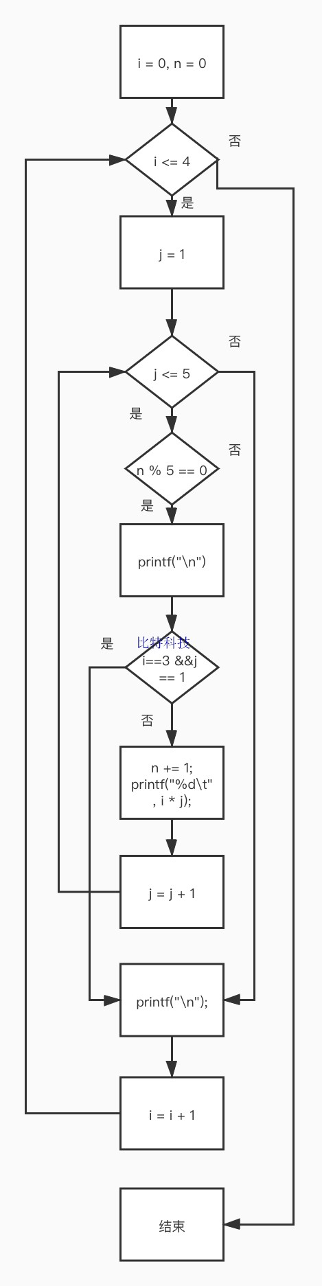 C语言程序设计第五版谭浩强第二题课后答案 