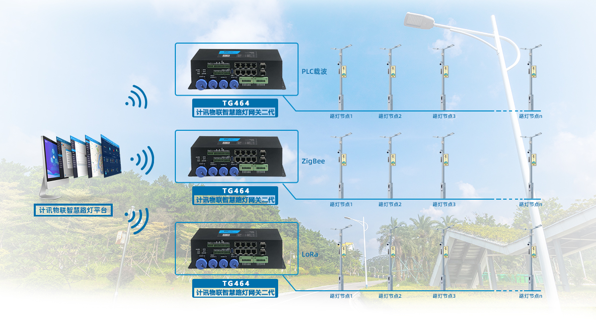 5G智慧灯杆网关应用于智慧灯杆解决方案