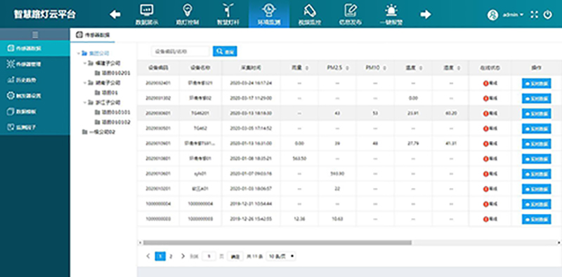 5G智慧灯杆网关应用于智慧灯杆解决方案