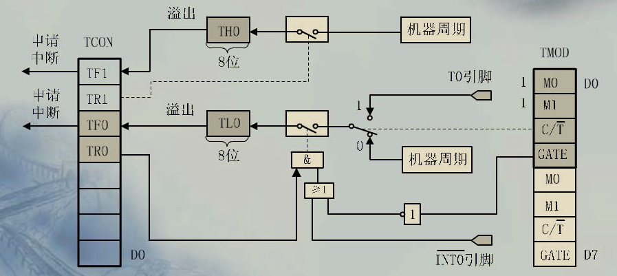 方式3