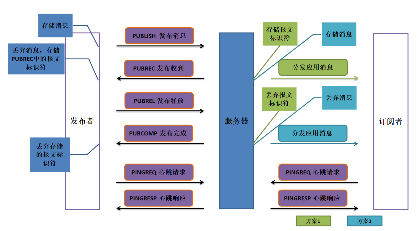 mqtt011