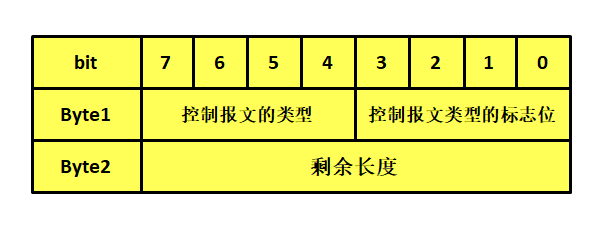 mqtt002