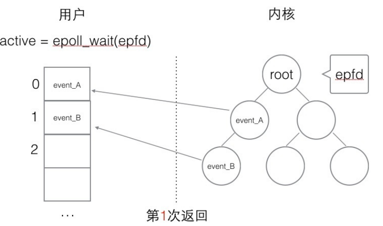 图2-1