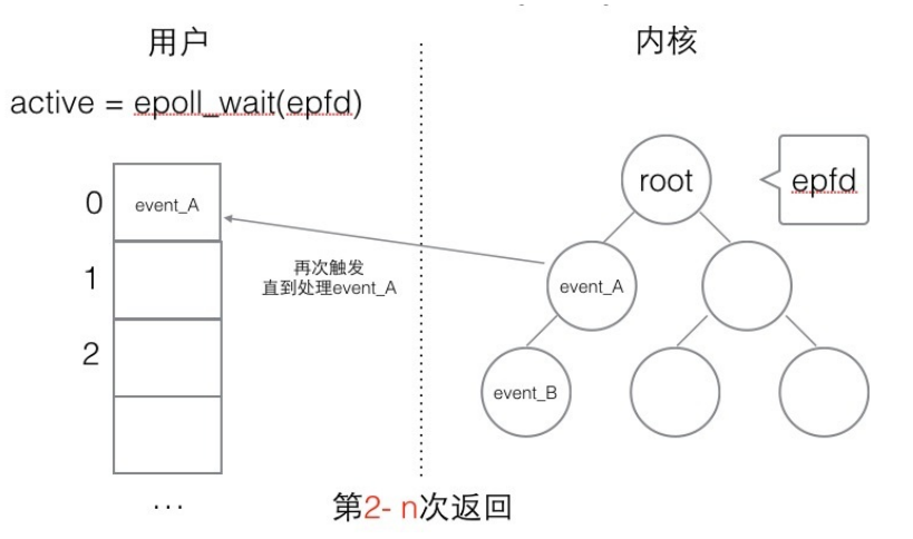 图1-2