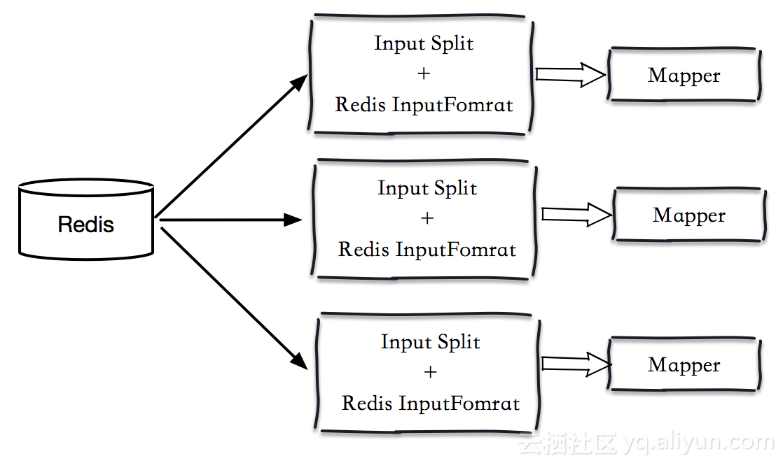 Redis_InputFormat