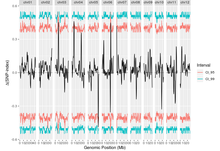 snp-index-plot