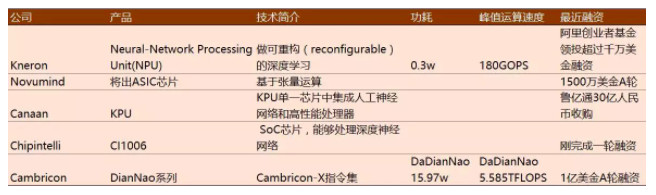 深度 | AI芯片之智能边缘计算的崛起