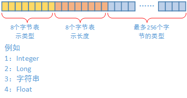 这里写图片描述