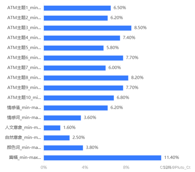 特征重要性排序图