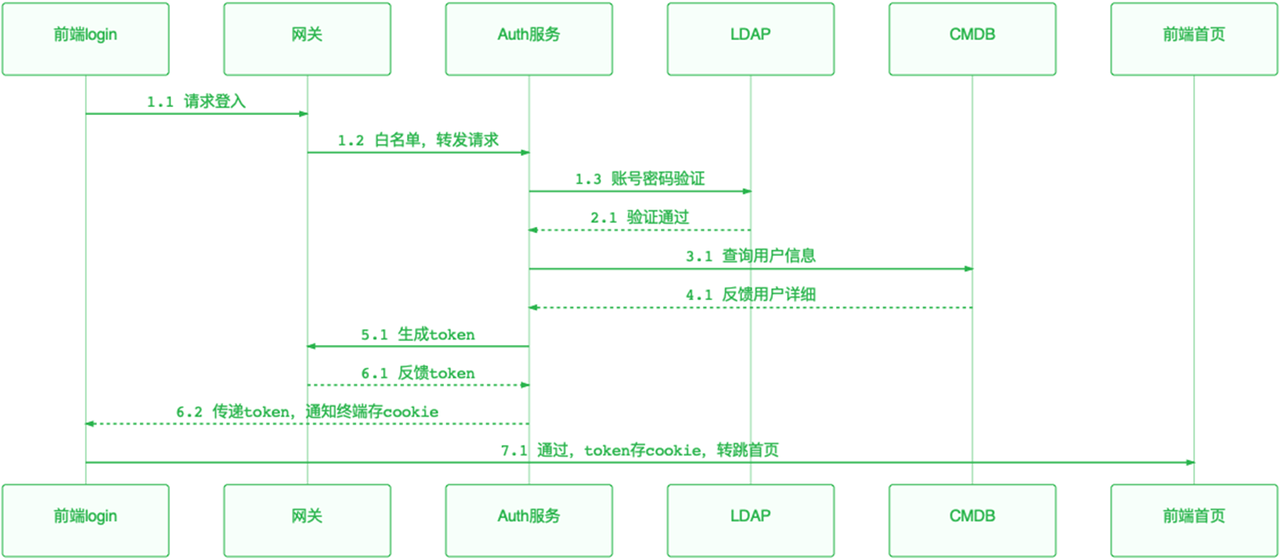 用户登录