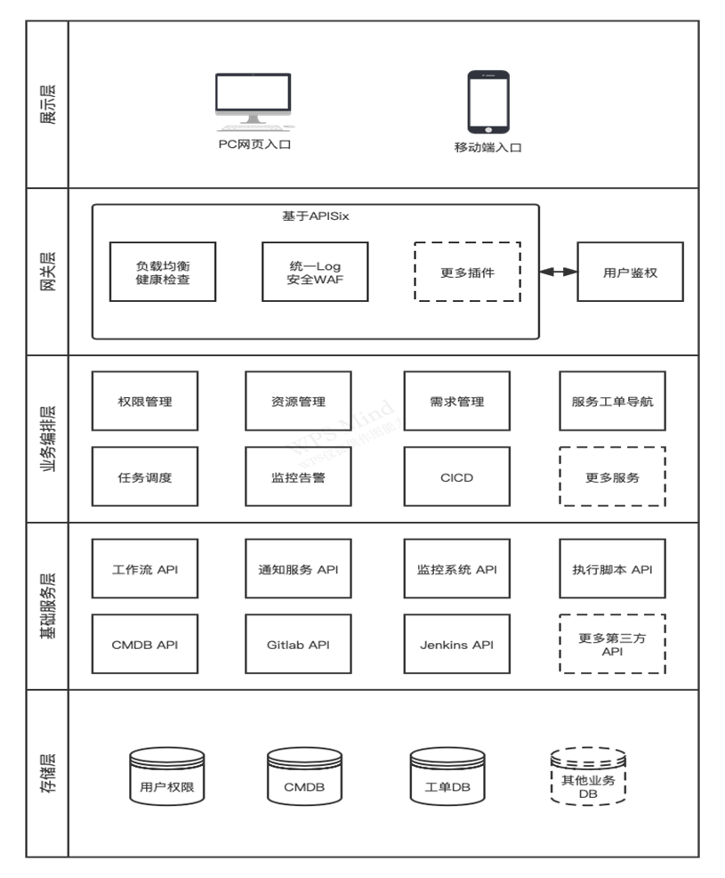 架构图