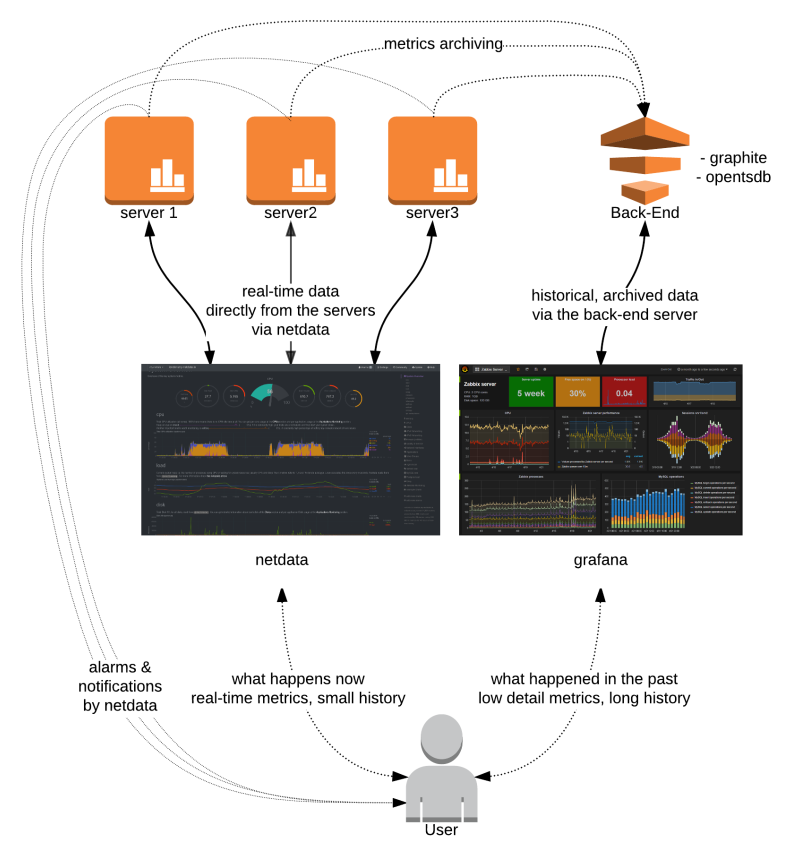 netdata backend