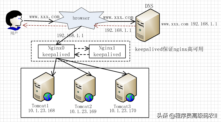 本篇来聊聊Nginx/OpenResty详解，Nginx的基础配置吧