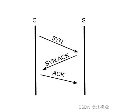 tcp_syn_synack_ack