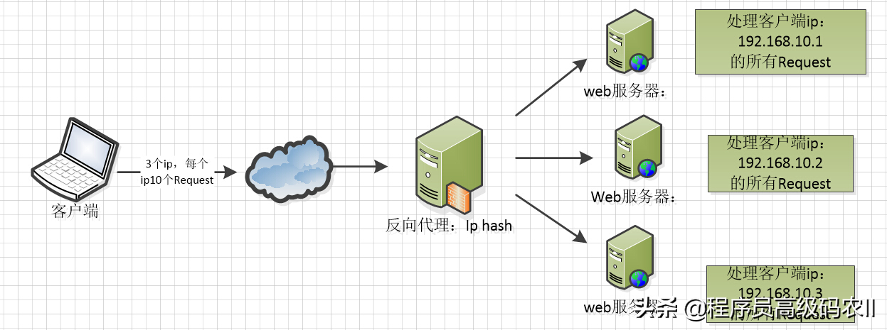 本篇来聊聊Nginx/OpenResty详解，Nginx的基础配置吧