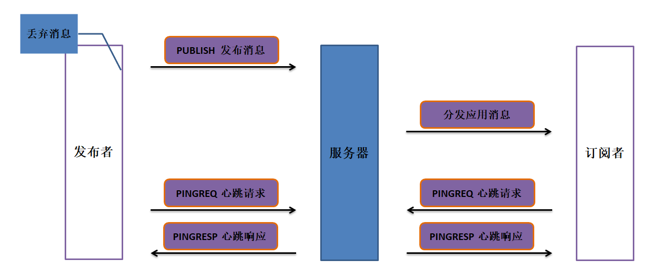 mqtt009