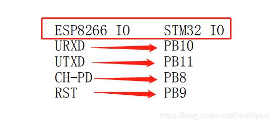 Rtthread学习笔记（二十）RT-Thread使用Esp8266，连接远端服务器IP端口发送数据_第2张图片