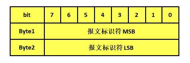 mqtt003