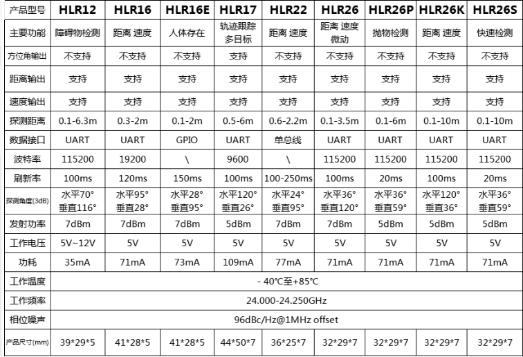 ▲ 图1.1.2 不同型号与特点