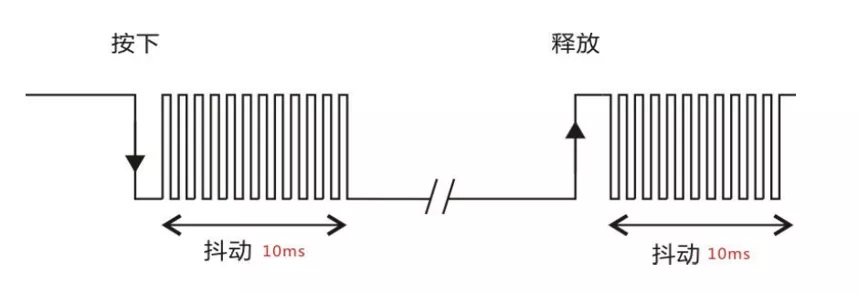 图5.1.2按键消抖示意图