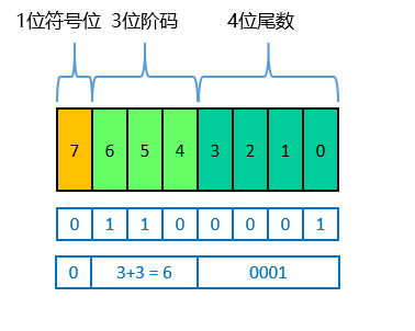 ![在这里插入图片描述](https://img-blog.csdnimg.cn/20200430181756866.png?x-oss-process=image/watermark,type_ZmFuZ3poZW5naGVpdGk,shadow_10,text_aHR0cHM6Ly9ibG9nLmNzZG4ubmV0L3F1aWNtb3Vz,size_16,color_FFFFFF,t_70