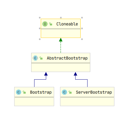 Bootstrap类层次结构